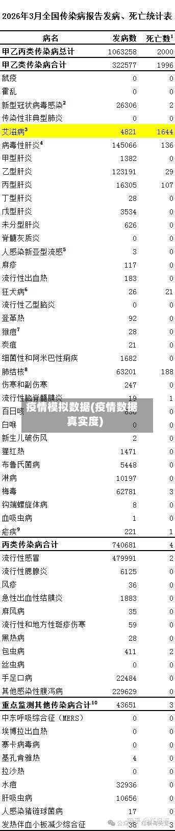 疫情模拟数据(疫情数据真实度)-第3张图片
