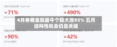 4月券商金股最牛个股大涨93% 五月结构性机会仍是关键-第3张图片