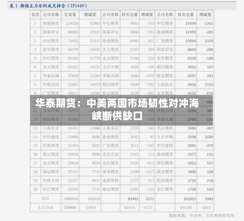 华泰期货：中美两国市场韧性对冲海峡断供缺口-第3张图片