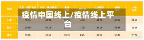 疫情中国线上/疫情线上平台