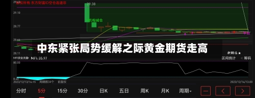 中东紧张局势缓解之际黄金期货走高