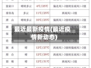最近最新疫情(最近疫情新动态)