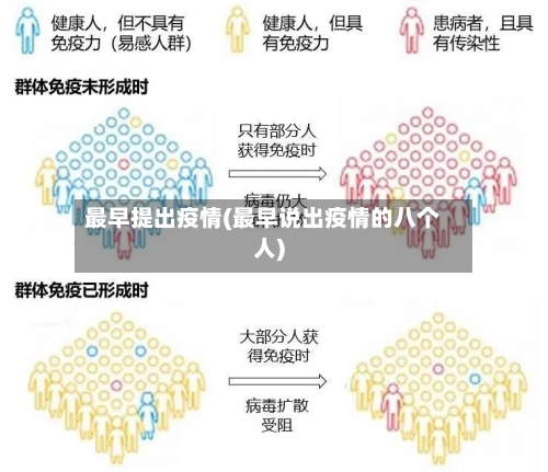 最早提出疫情(最早说出疫情的八个人)-第2张图片