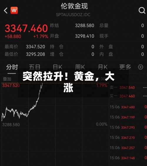 突然拉升！黄金，大涨