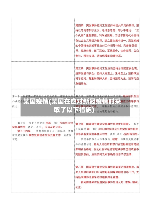 某国疫情(某国在应对新冠疫情时采取了以下措施)